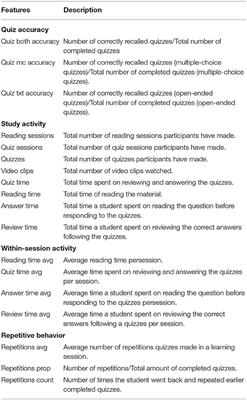 Predicting Visuospatial and Verbal Working Memory by Individual Differences in E-Learning Activities
